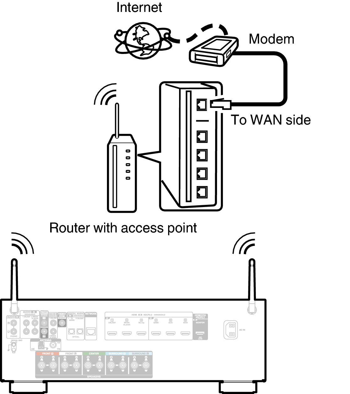 Conne Wireless AVRS66E2